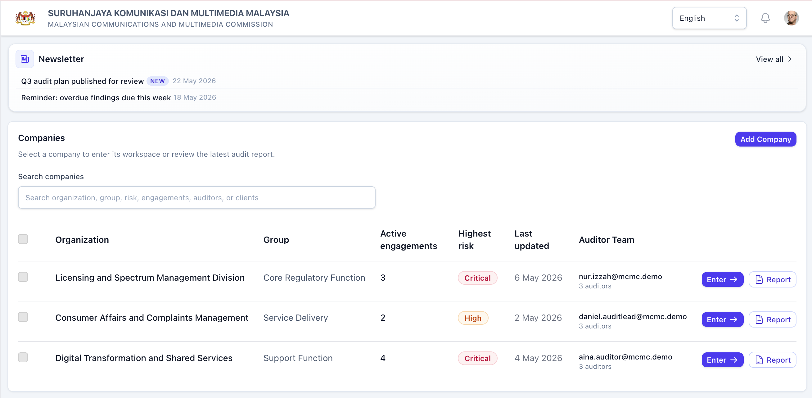 Internal Audit organization dashboard